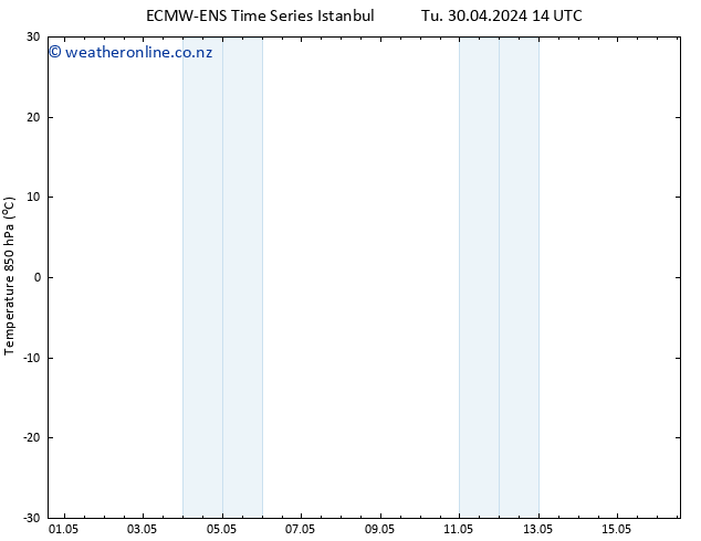 Temp. 850 hPa ALL TS We 01.05.2024 14 UTC
