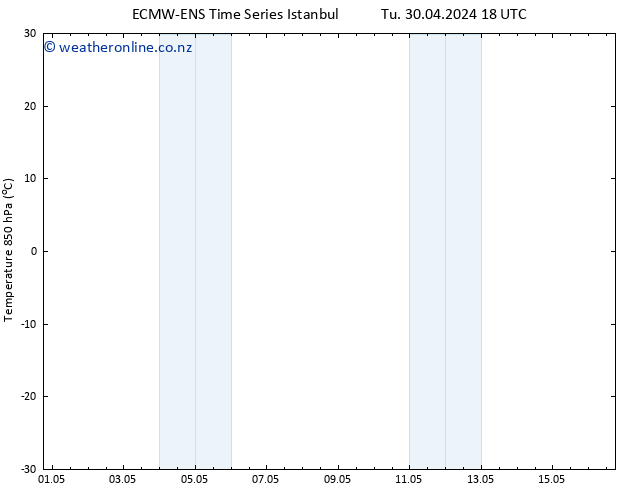 Temp. 850 hPa ALL TS Th 09.05.2024 06 UTC