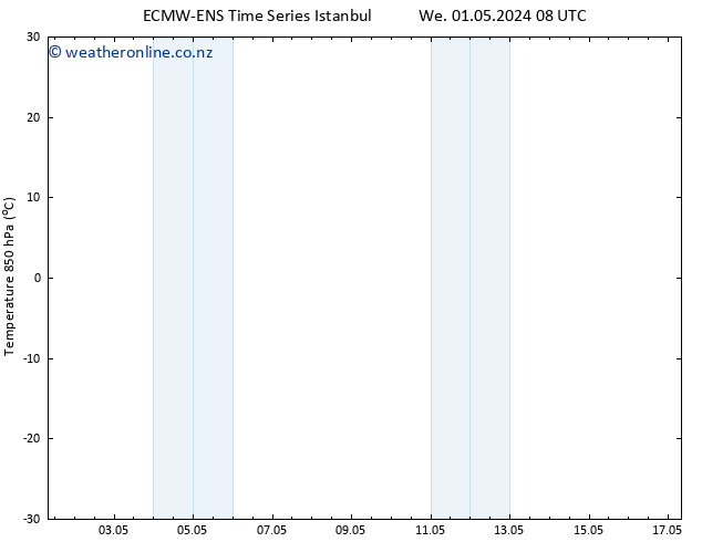 Temp. 850 hPa ALL TS Th 02.05.2024 08 UTC