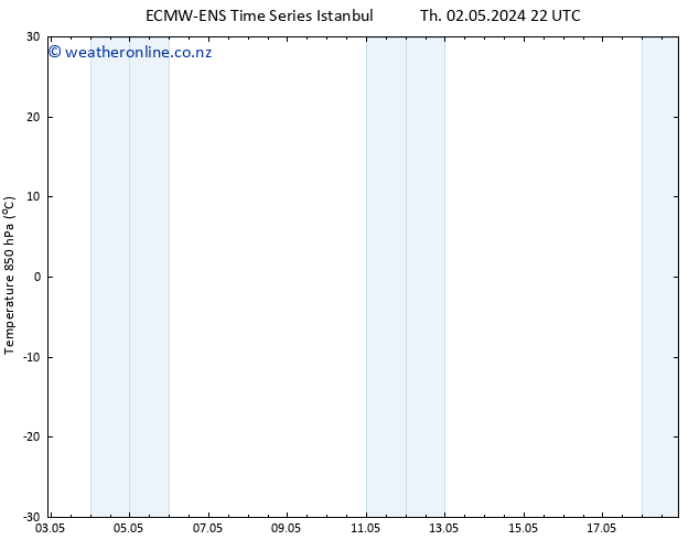 Temp. 850 hPa ALL TS Su 05.05.2024 04 UTC