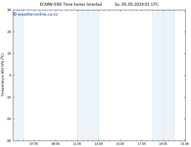 Temp. 850 hPa ALL TS Su 05.05.2024 07 UTC