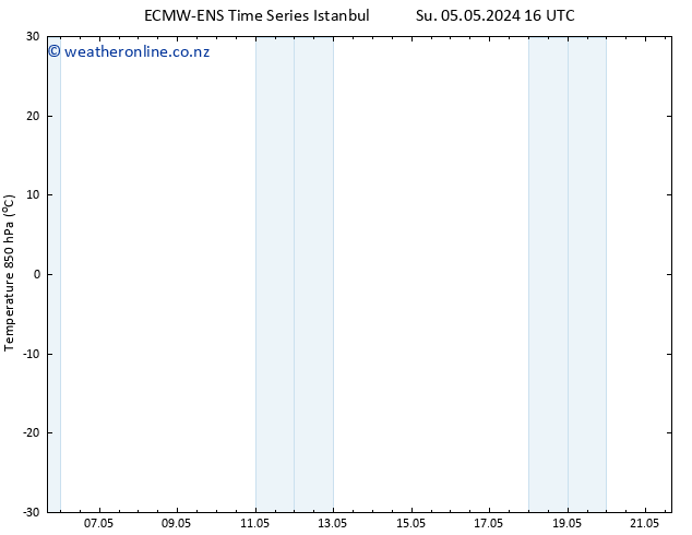 Temp. 850 hPa ALL TS Tu 07.05.2024 04 UTC