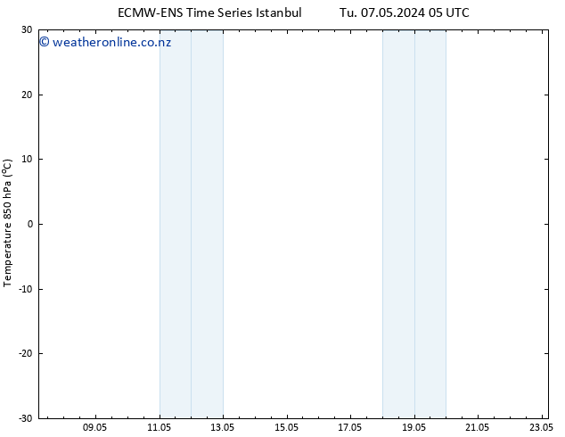 Temp. 850 hPa ALL TS We 08.05.2024 11 UTC