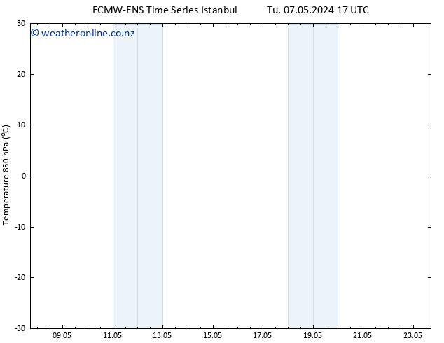 Temp. 850 hPa ALL TS Su 12.05.2024 23 UTC
