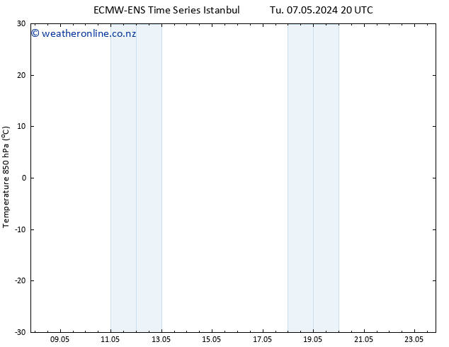 Temp. 850 hPa ALL TS Mo 13.05.2024 14 UTC