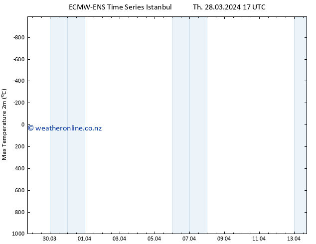 Temperature High (2m) ALL TS Mo 01.04.2024 05 UTC