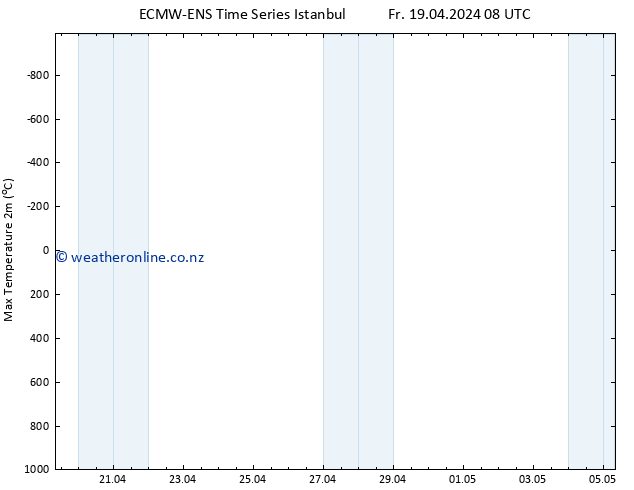Temperature High (2m) ALL TS Fr 19.04.2024 20 UTC