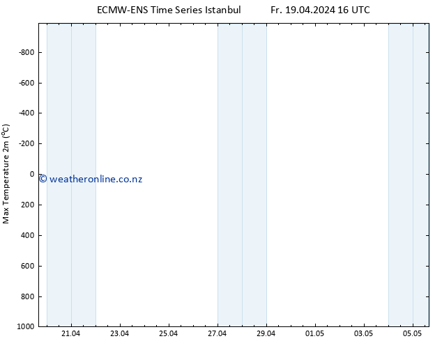 Temperature High (2m) ALL TS Su 05.05.2024 16 UTC