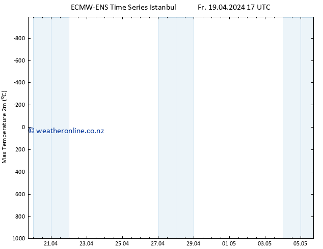 Temperature High (2m) ALL TS Su 05.05.2024 17 UTC