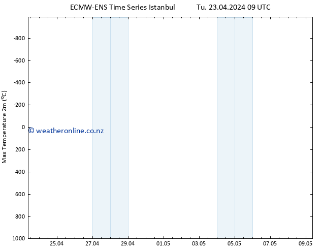 Temperature High (2m) ALL TS We 24.04.2024 09 UTC
