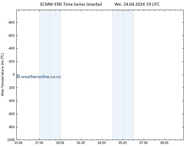 Temperature High (2m) ALL TS We 24.04.2024 19 UTC