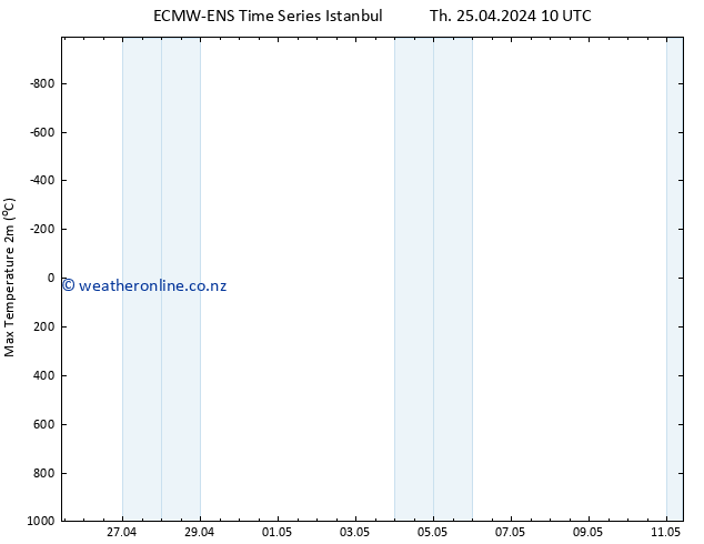 Temperature High (2m) ALL TS Sa 11.05.2024 10 UTC