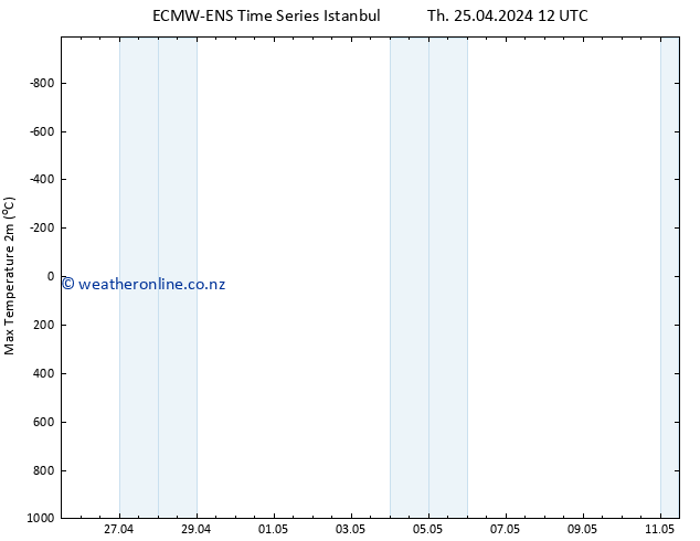 Temperature High (2m) ALL TS Th 25.04.2024 18 UTC