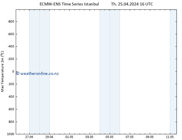 Temperature High (2m) ALL TS Fr 26.04.2024 04 UTC