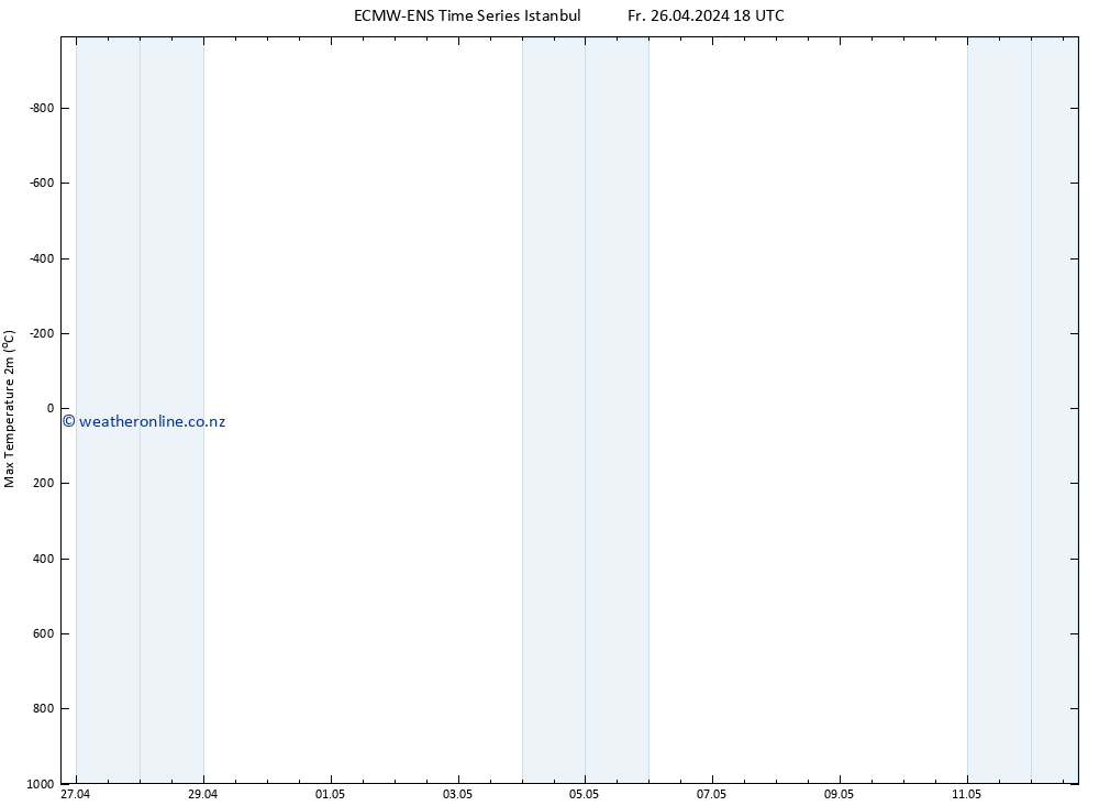 Temperature High (2m) ALL TS Su 12.05.2024 18 UTC