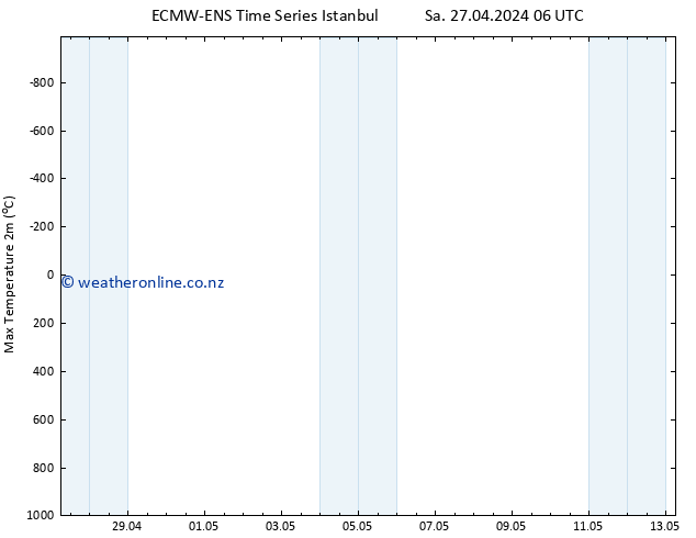 Temperature High (2m) ALL TS Sa 27.04.2024 18 UTC