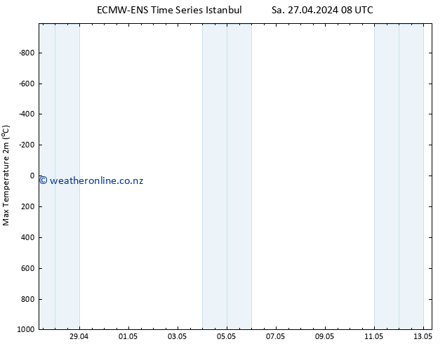 Temperature High (2m) ALL TS Mo 29.04.2024 20 UTC