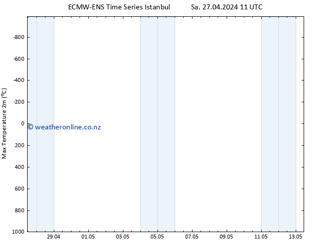 Temperature High (2m) ALL TS Sa 27.04.2024 17 UTC