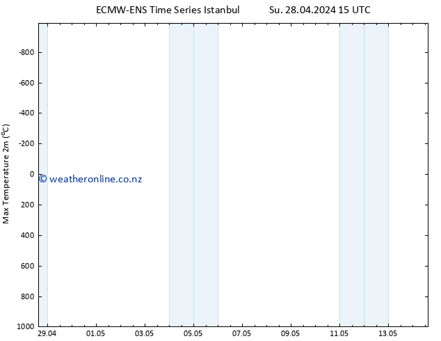 Temperature High (2m) ALL TS Mo 29.04.2024 15 UTC