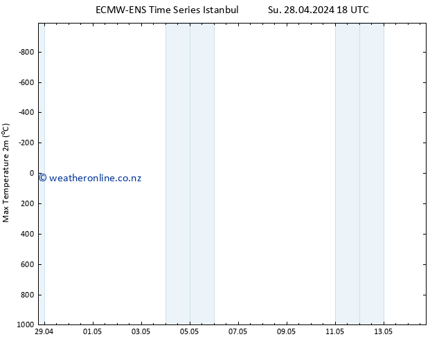 Temperature High (2m) ALL TS Mo 29.04.2024 18 UTC