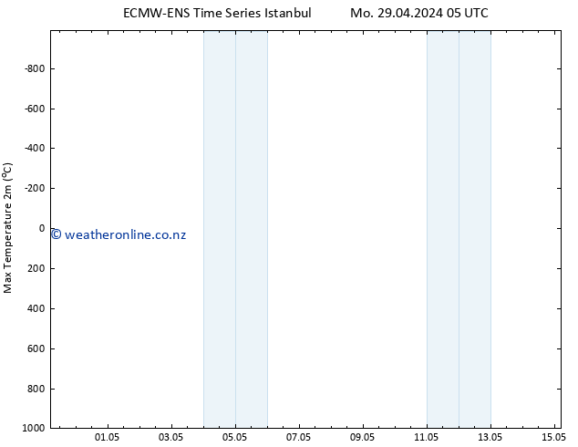 Temperature High (2m) ALL TS We 01.05.2024 23 UTC