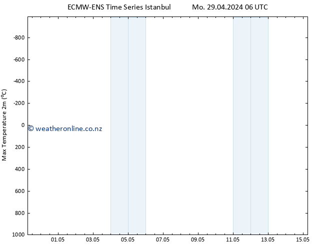 Temperature High (2m) ALL TS Th 02.05.2024 00 UTC