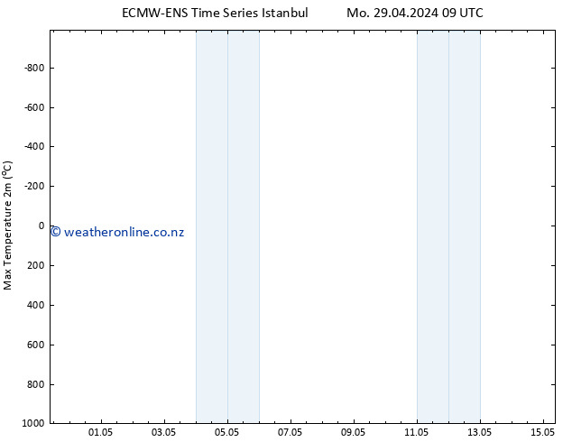 Temperature High (2m) ALL TS Th 02.05.2024 21 UTC
