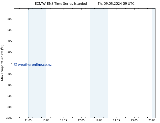 Temperature High (2m) ALL TS Th 09.05.2024 09 UTC