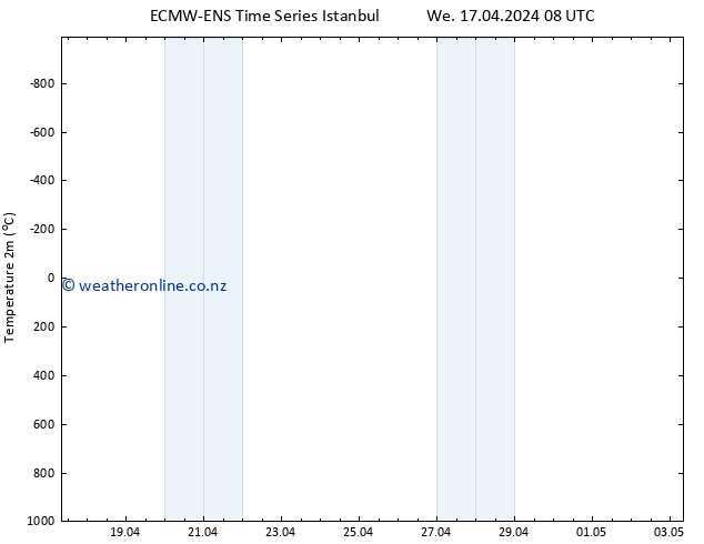 Temperature (2m) ALL TS Sa 27.04.2024 08 UTC