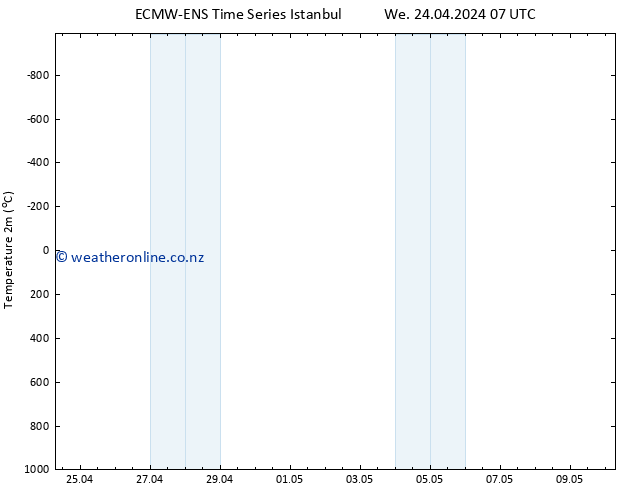 Temperature (2m) ALL TS We 24.04.2024 13 UTC