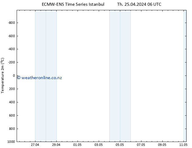 Temperature (2m) ALL TS Th 25.04.2024 18 UTC
