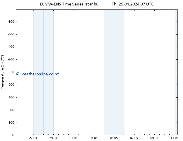 Temperature (2m) ALL TS Th 25.04.2024 07 UTC