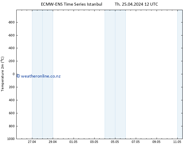 Temperature (2m) ALL TS Th 25.04.2024 18 UTC