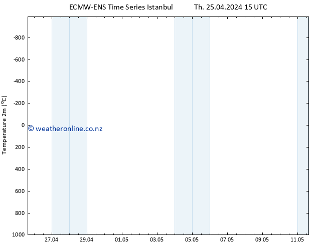 Temperature (2m) ALL TS Th 25.04.2024 21 UTC