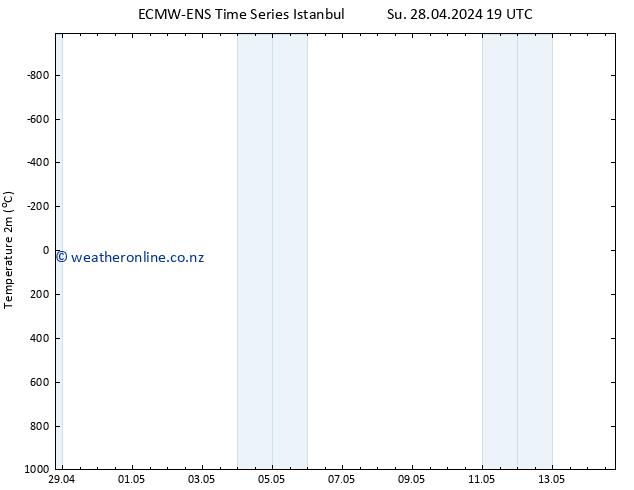 Temperature (2m) ALL TS Mo 29.04.2024 13 UTC