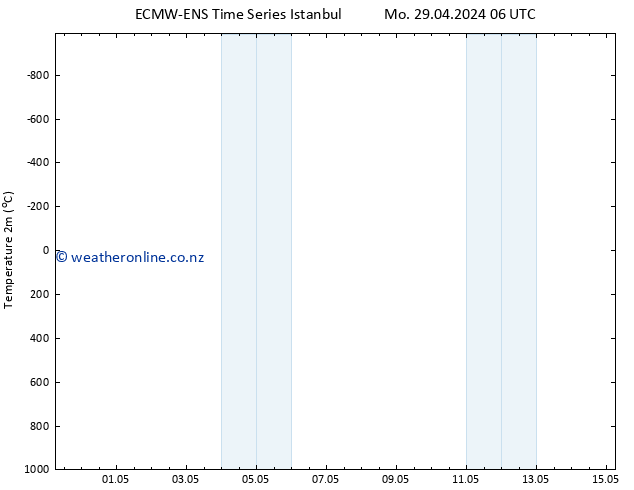 Temperature (2m) ALL TS We 01.05.2024 06 UTC