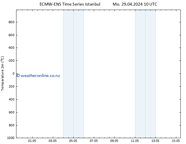 Temperature (2m) ALL TS We 01.05.2024 22 UTC