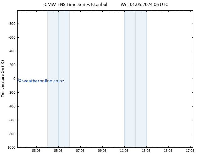 Temperature (2m) ALL TS Tu 07.05.2024 18 UTC
