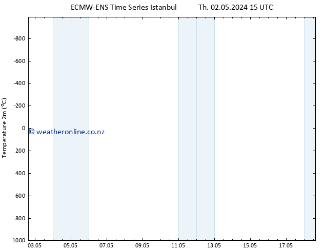 Temperature (2m) ALL TS Su 12.05.2024 15 UTC