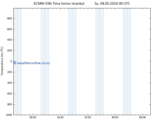 Temperature (2m) ALL TS We 08.05.2024 06 UTC