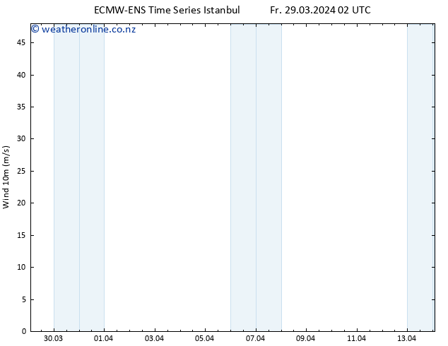 Surface wind ALL TS Su 14.04.2024 02 UTC