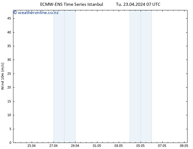Surface wind ALL TS Tu 23.04.2024 13 UTC