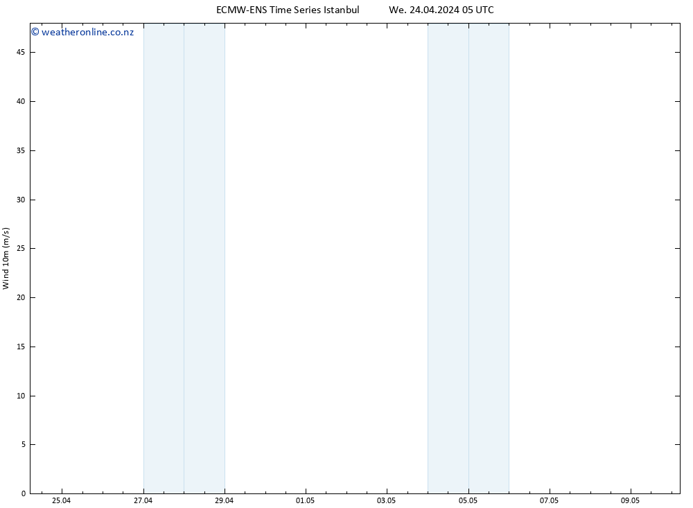 Surface wind ALL TS We 24.04.2024 11 UTC