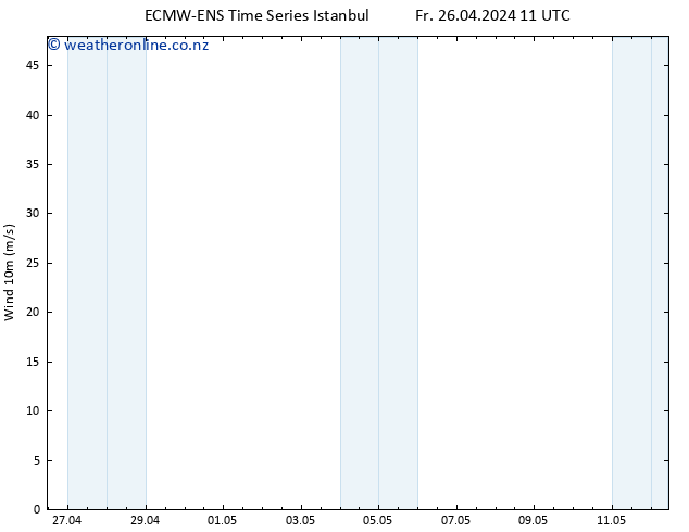 Surface wind ALL TS Fr 26.04.2024 11 UTC