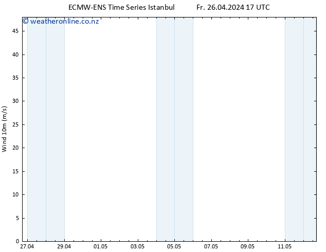 Surface wind ALL TS Sa 27.04.2024 23 UTC