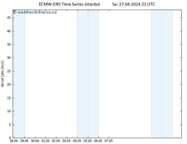 Surface wind ALL TS Fr 03.05.2024 21 UTC