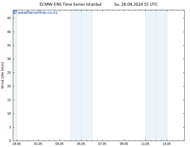 Surface wind ALL TS Su 28.04.2024 21 UTC