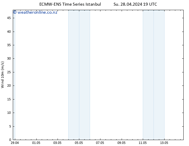 Surface wind ALL TS Mo 06.05.2024 07 UTC