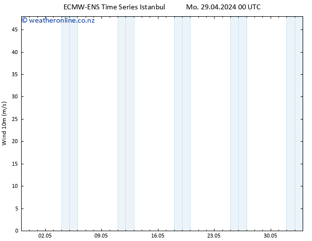Surface wind ALL TS Mo 29.04.2024 06 UTC