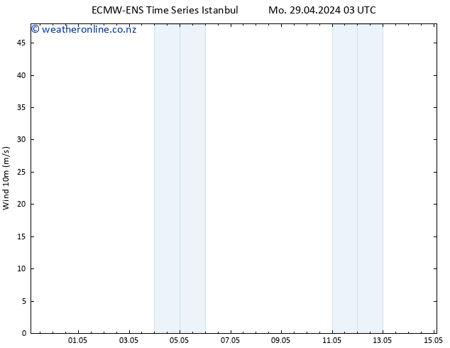 Surface wind ALL TS Tu 30.04.2024 21 UTC